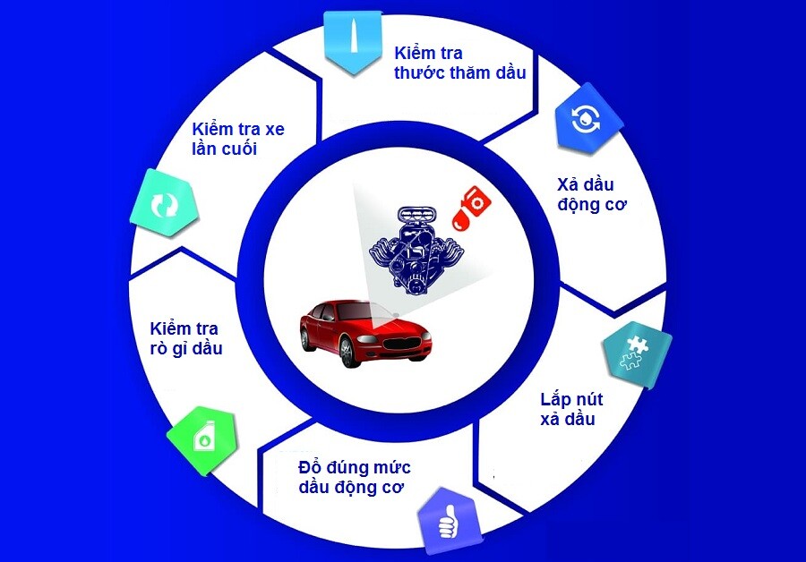 7 Cách Nhận Biết Gara Ô Tô Uy Tín Và Chất Lượng