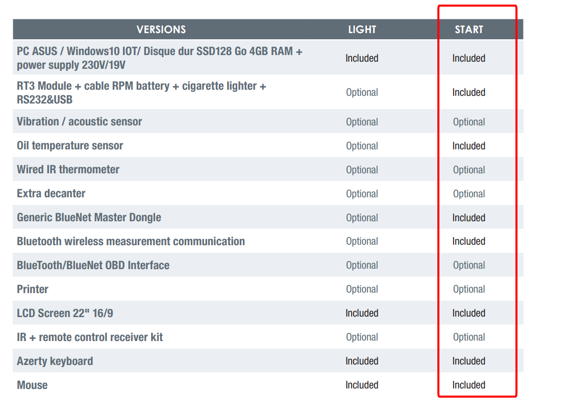 MÁY PHÂN TÍCH KHÍ XẢ PHIÊN BẢN START ACTIP-GOXP