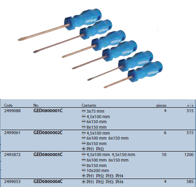 Bộ tua vít 4pcs GED0800001C Gedore