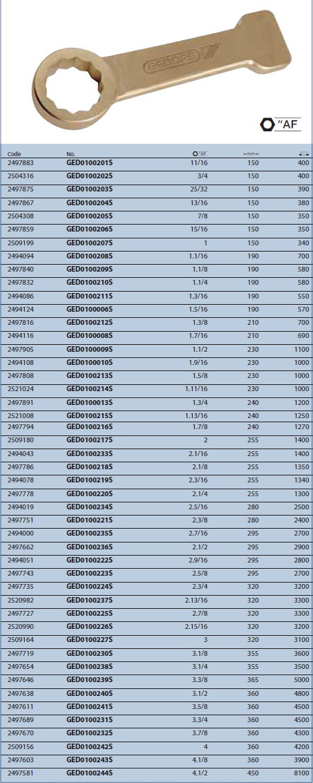 Cờ lê vòng đóng thẳng GED0100201S Gedore