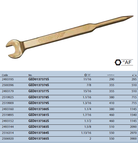 Cờ lê mở với trục nhọn GED0137375S Gedore