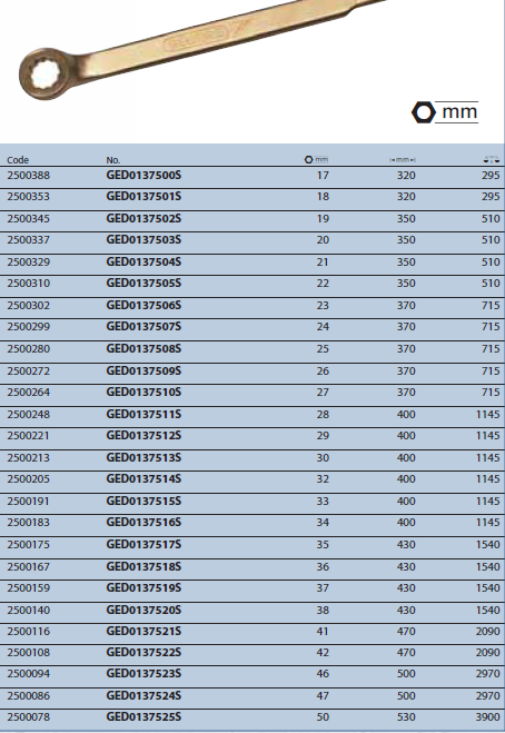 Cờ lê mở với trục nhọn GED0137500S Gedore