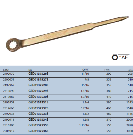 Cờ lê mở với trục nhọn GED0137526S Gedore