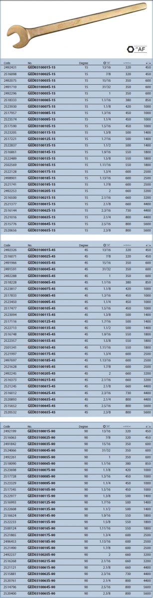 Cờ lê mở GED0310001S-15 Gedore
