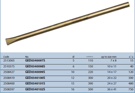 Thanh cắm cho cờ lê GED0340097S Gedore