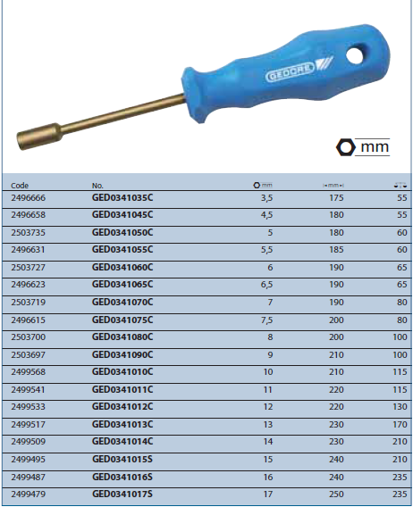 Tuốc nơ vít điếu GED0341035C Gedore