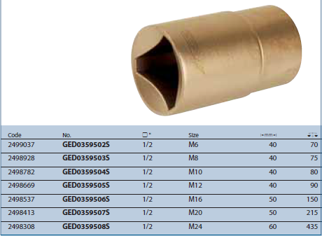 Đầu cờ lê tam giác GED0359502S Gedore