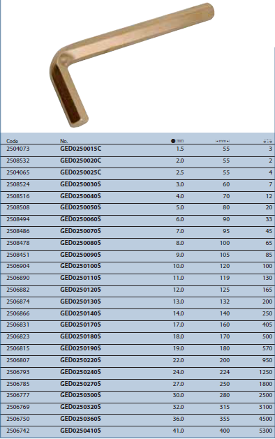 Lục giác 1.5 mm GED0250015C Gedore