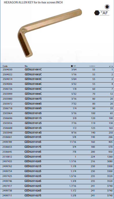 Lục giác 3/64AF GED0251001C Gedore