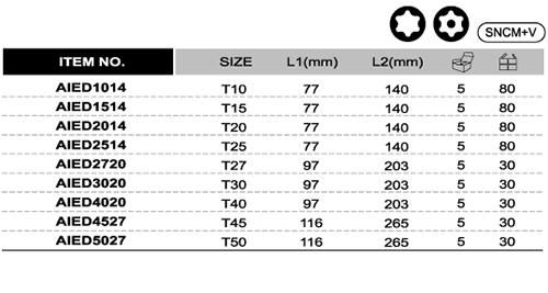 Tuýp chữ L đầu sao, sao lỗ có tay cầm nhựa TOPTUL AIED1014