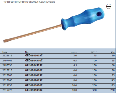 Tua vít dẹt 3x75mm GED0803075C Gedore
