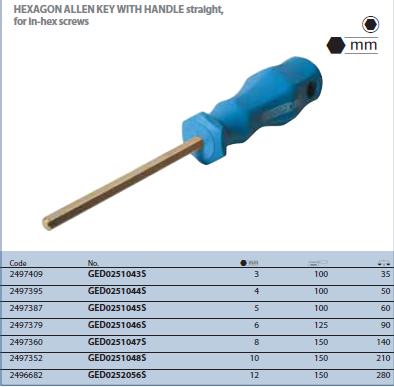 Tua vít lục giác GED0251043S Gedore