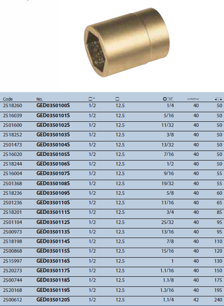 Tuýp lục giác GED0350100S Gedore