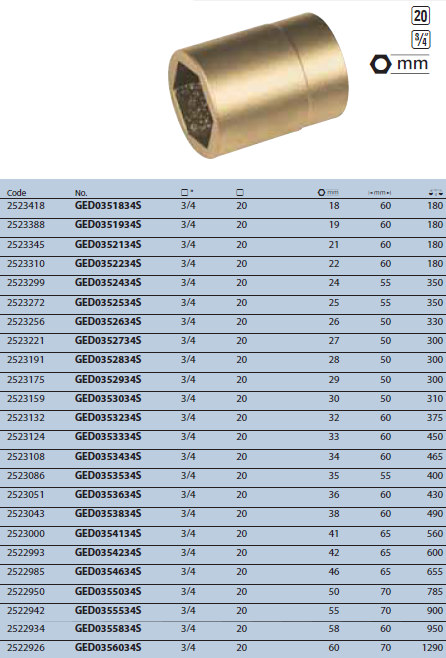 Tuýp lục giác 3/4