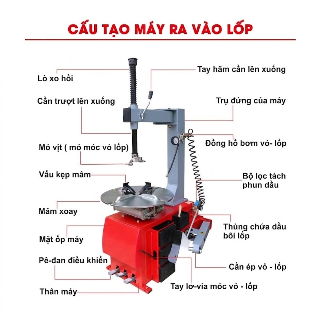 Máy tháo lốp: 5+ dòng máy ra vào lốp được dùng nhiều nhất