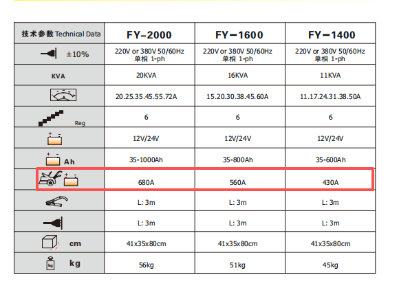 Máy nạp ắc quy và đề khởi động FEIYING FY-2000