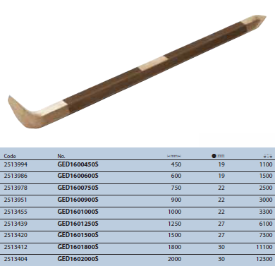 Xà beng đầu tròn 450mm Gedore GED1600450S