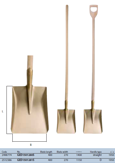 Xẻng cán thẳng Gedore GED1501280S