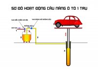 Cấu tạo và nguyên lý hoạt động của cầu nâng 1 trụ rửa xe