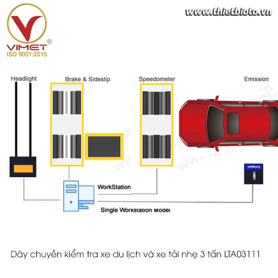 Dây chuyền kiểm tra xe du lịch và xe tải nhẹ 3 tấn LTA03111