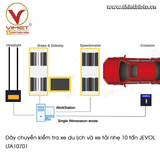 Dây chuyển kiểm tra xe du lịch và xe tải nhẹ 10 tấn JEVOL LTA10701